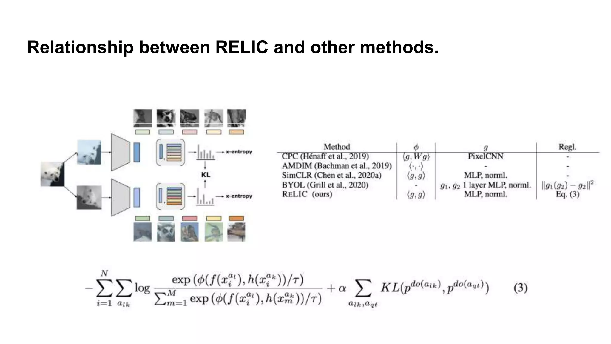 Relationship between RELIC and other methods.
 