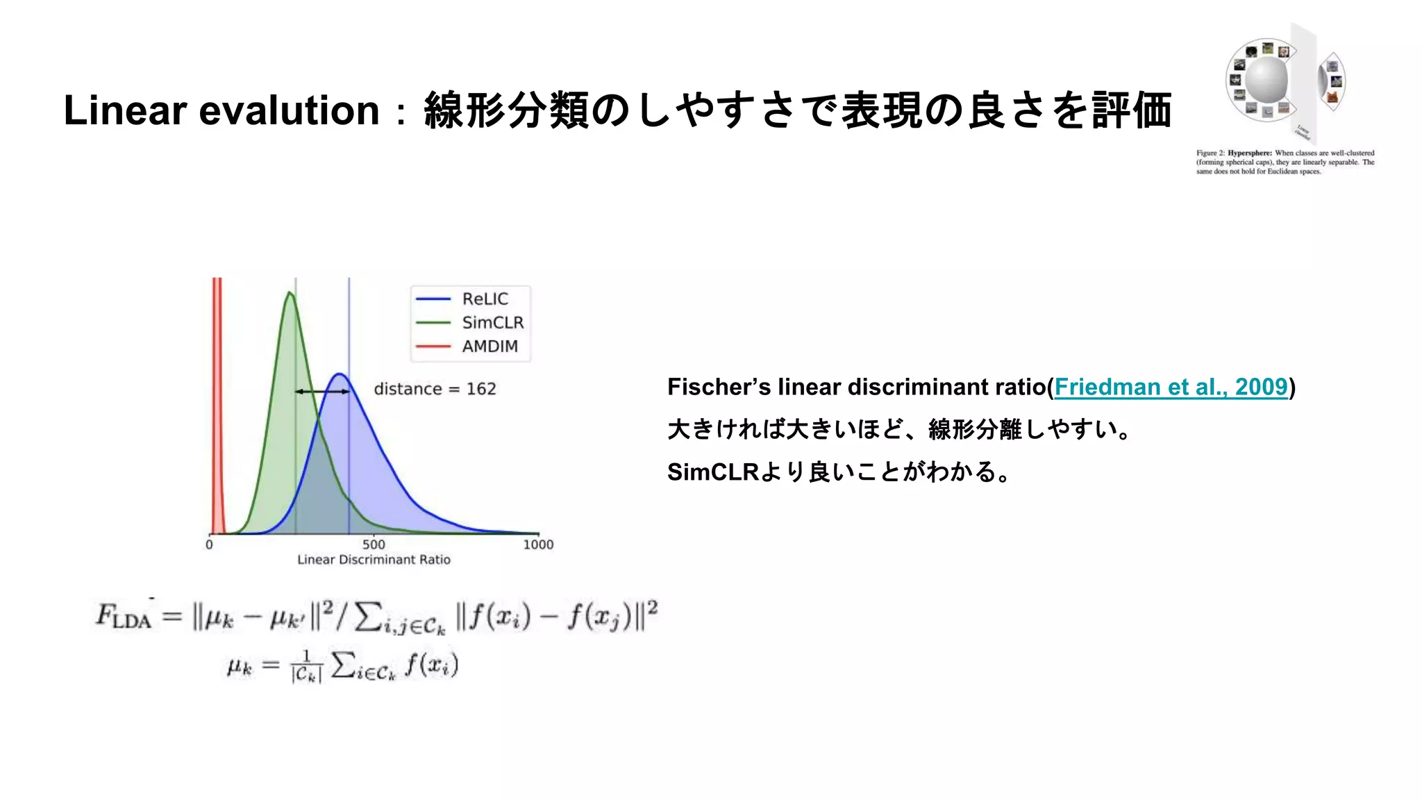 Linear evalution：線形分類のしやすさで表現の良さを評価
Fischer’s linear discriminant ratio(Friedman et al., 2009)
大きければ大きいほど、線形分離しやすい。
SimCLRより良いことがわかる。
 