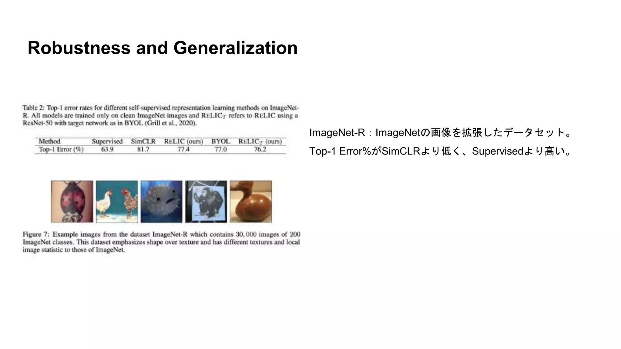 ImageNet-R：ImageNetの画像を拡張したデータセット。
Top-1 Error%がSimCLRより低く、Supervisedより高い。
Robustness and Generalization
 