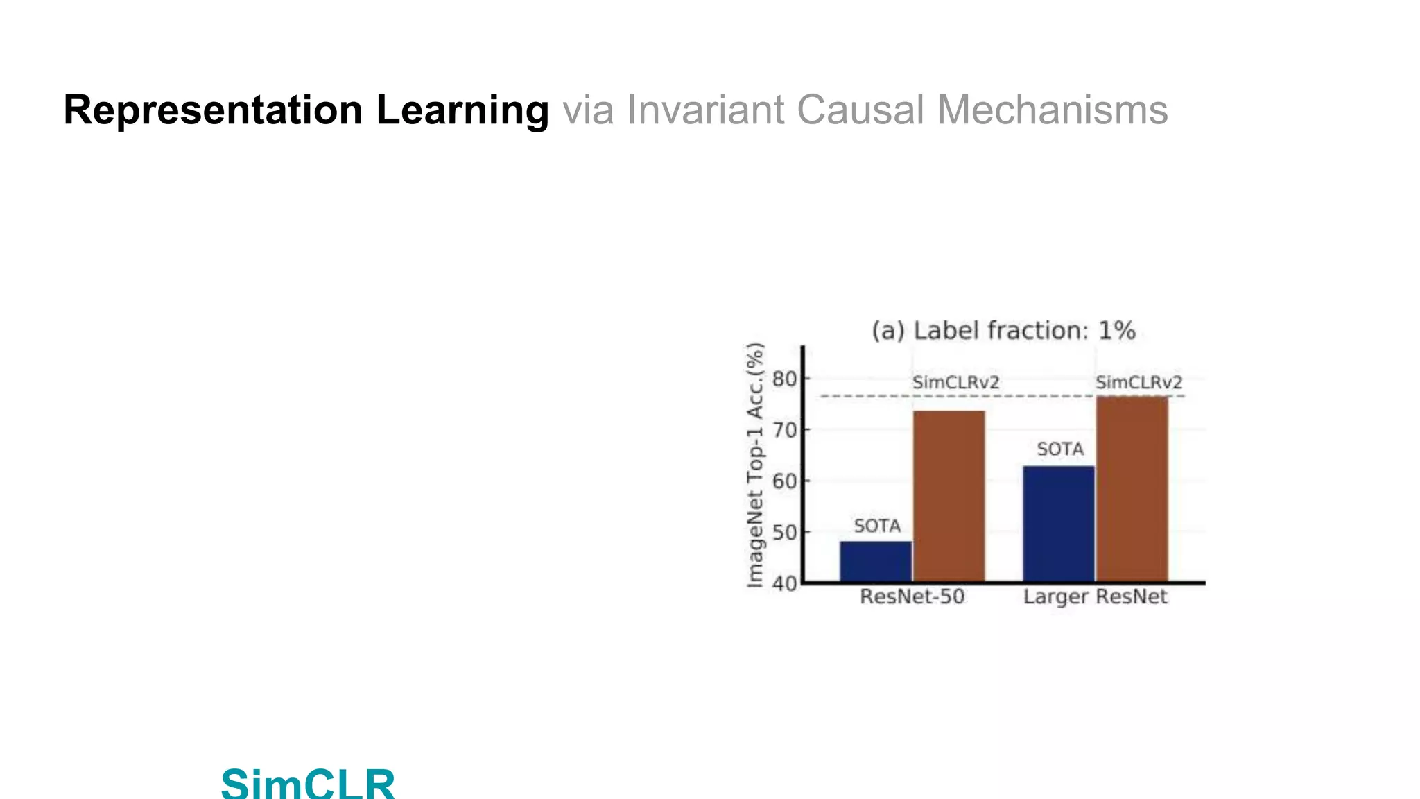 Representation Learning via Invariant Causal Mechanisms
 