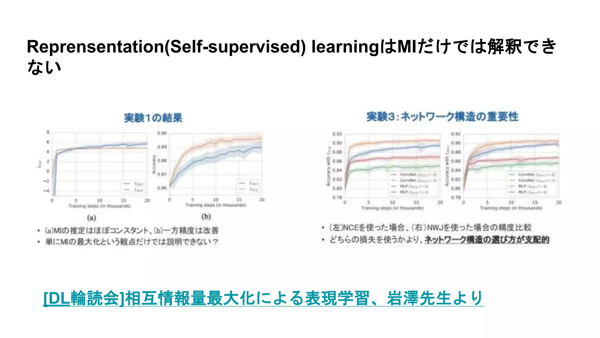 Reprensentation(Self-supervised) learningはMIだけでは解釈でき
ない
[DL輪読会]相互情報量最大化による表現学習、岩澤先生より
 