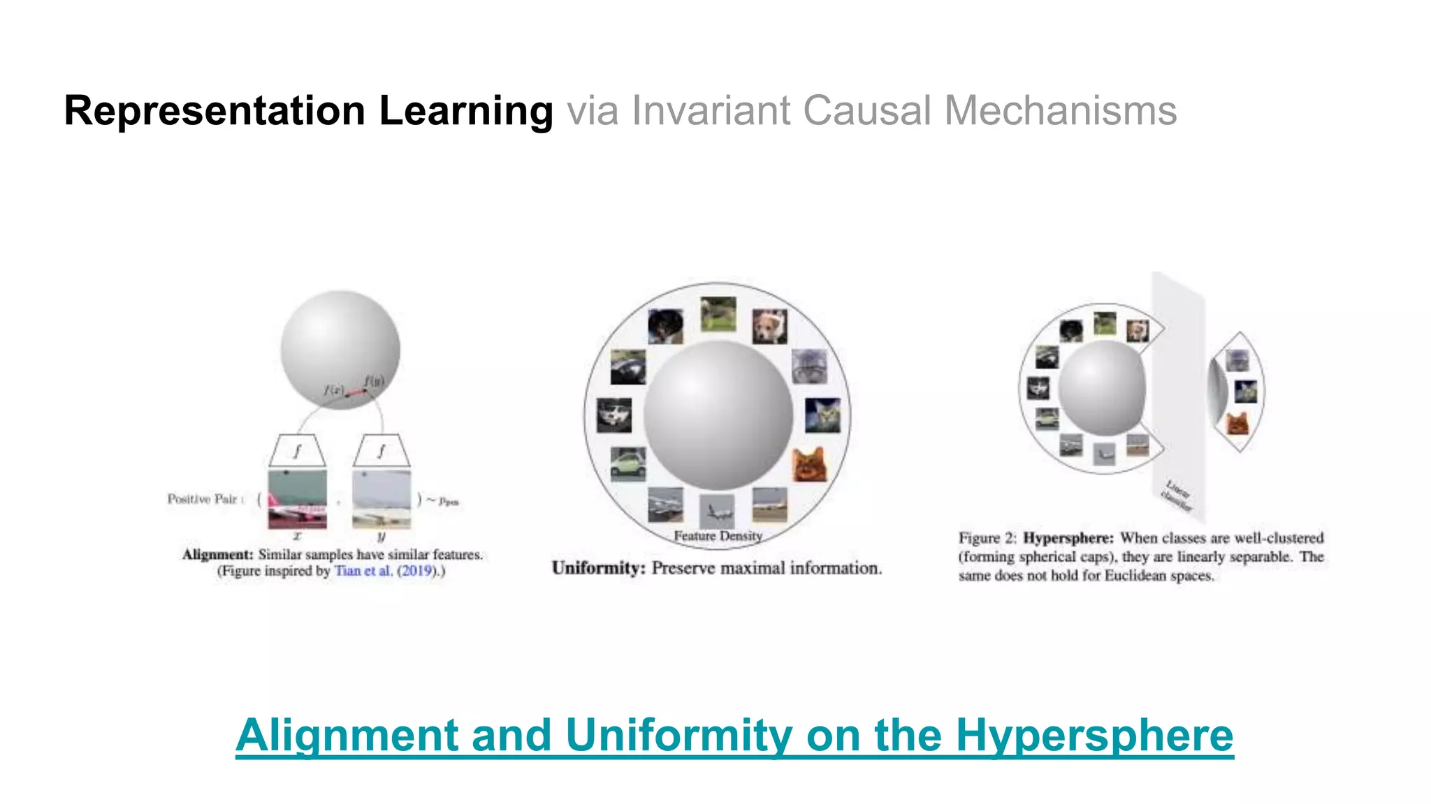 Representation Learning via Invariant Causal Mechanisms
Alignment and Uniformity on the Hypersphere
 