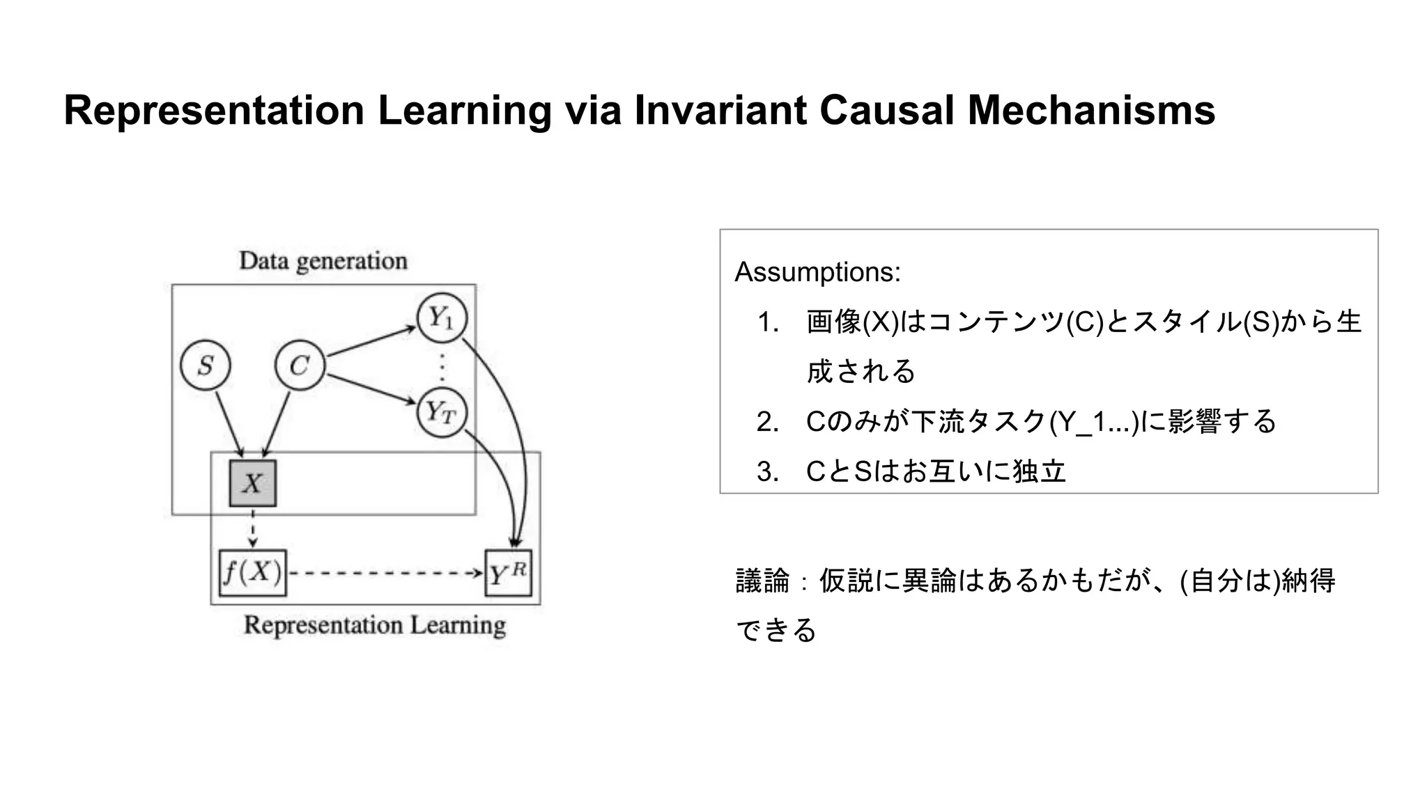 議論：仮説に異論はあるかもだが、(自分は)納得
できる
Representation Learning via Invariant Causal Mechanisms
Assumptions:
1. 画像(X)はコンテンツ(C)とスタイル(S)から生
成される
2. Cのみが下流タスク(Y_1...)に影響する
3. CとSはお互いに独立
 