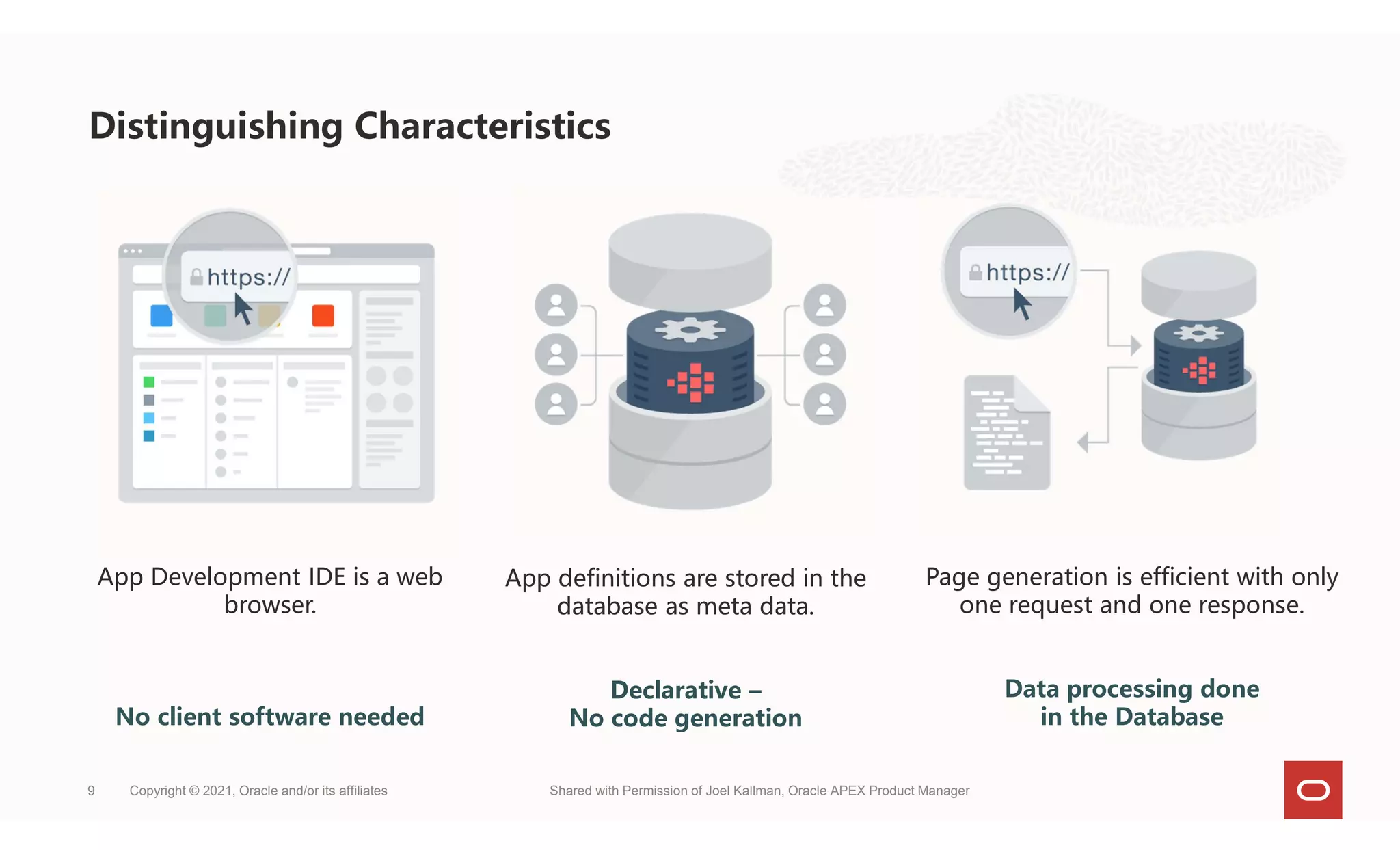 Distinguishing Characteristics
Copyright © 2021, Oracle and/or its affiliates Shared with Permission of Joel Kallman, Oracle APEX Product Manager
9
App Development IDE is a web
browser.
No client software needed
App definitions are stored in the
database as meta data.
Declarative –
No code generation
Page generation is efficient with only
one request and one response.
Data processing done
in the Database
 