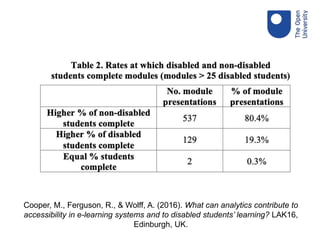 Cooper, M., Ferguson, R., & Wolff, A. (2016). What can analytics contribute to
accessibility in e-learning systems and to disabled students’ learning? LAK16,
Edinburgh, UK.
 