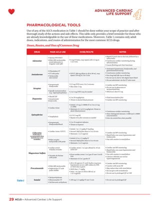 ACLS Handbook, Advanced Cardiac Life Support | PDF