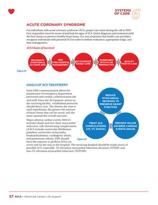 ACLS Handbook, Advanced Cardiac Life Support | PDF