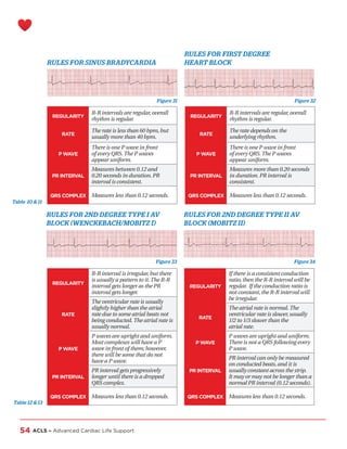 ACLS Handbook, Advanced Cardiac Life Support | PDF