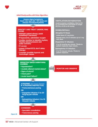ACLS Handbook, Advanced Cardiac Life Support | PDF