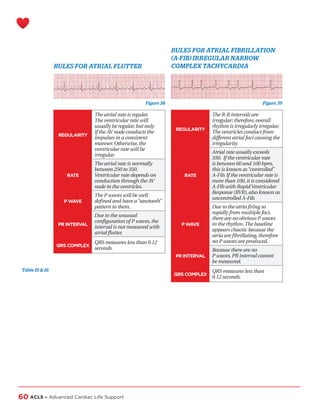 ACLS Handbook, Advanced Cardiac Life Support | PDF