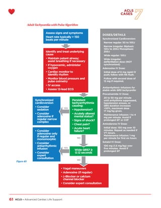 ACLS Handbook, Advanced Cardiac Life Support | PDF