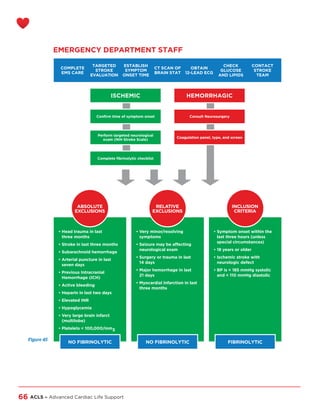 Acls Task ACLS Handbook, Advanced Cardiac Life Support | PDF