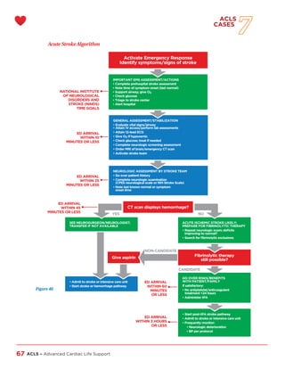 ACLS Handbook, Advanced Cardiac Life Support | PDF