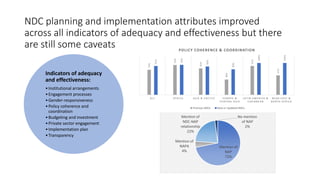 Achieving NDC Ambition in Agriculture: Overview of NDC ambition in the agriculture sectors
