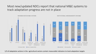 Achieving NDC Ambition in Agriculture: Overview of NDC ambition in the agriculture sectors