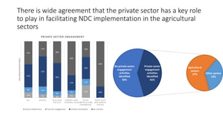 Achieving NDC Ambition in Agriculture: Overview of NDC ambition in the agriculture sectors