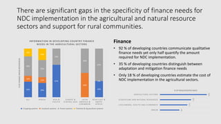 Achieving NDC Ambition in Agriculture: Overview of NDC ambition in the agriculture sectors