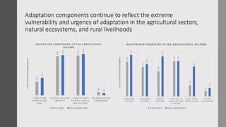 Achieving NDC Ambition in Agriculture: Overview of NDC ambition in the agriculture sectors