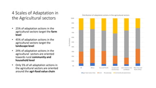 Achieving NDC Ambition in Agriculture: Overview of NDC ambition in the agriculture sectors