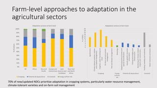 Achieving NDC Ambition in Agriculture: Overview of NDC ambition in the agriculture sectors