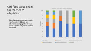 Achieving NDC Ambition in Agriculture: Overview of NDC ambition in the agriculture sectors