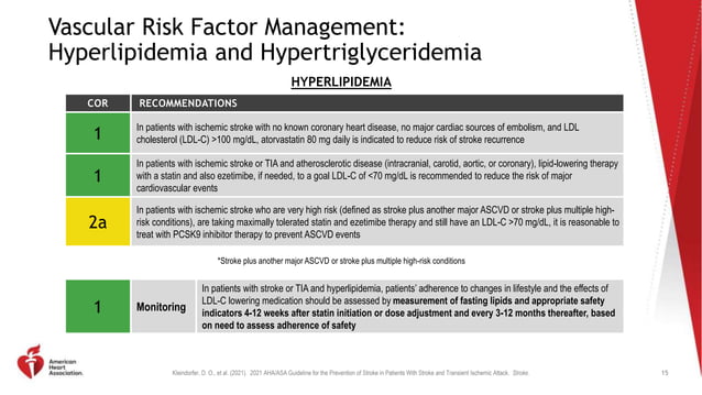 2021 AHA ASA Guideline for the Prevention of Stroke in Patients With ...