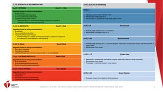 2021 AHA ASA Guideline for the Prevention of Stroke in Patients With ...