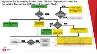2021 AHA ASA Guideline for the Prevention of Stroke in Patients With ...