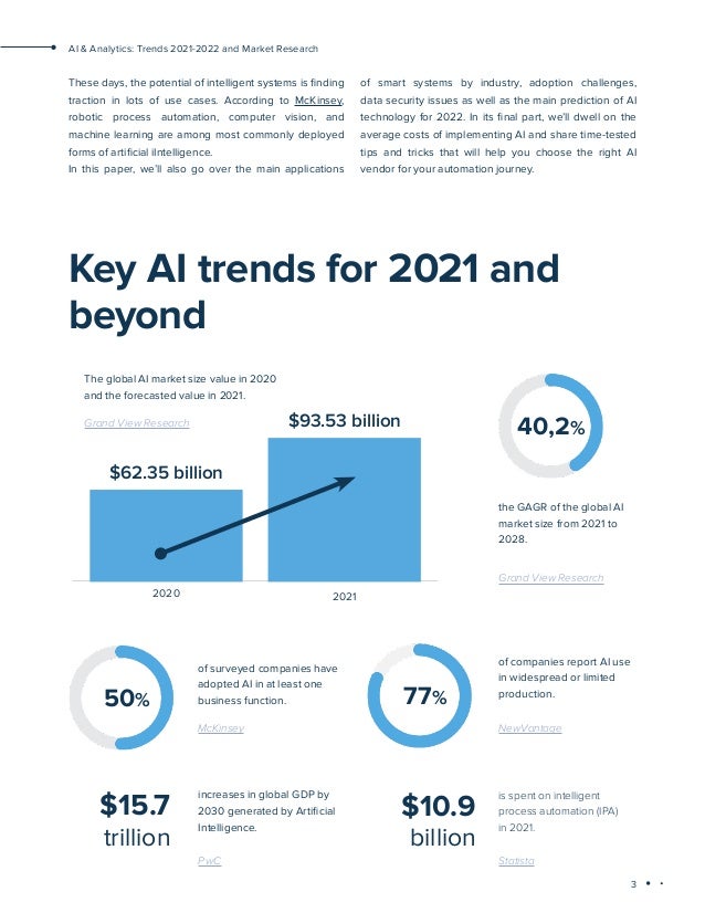 Image result for From Theory to Practice: AI Trends and Case Studies for Today's Innovators infographics