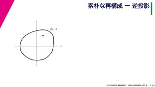 17
2021年度秋学期　画像情報処理　／　関西大学総合情報学部　浅野　晃
素朴な再構成 ー 逆投影
7
x
y
f(x, y)
 