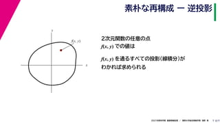 17
2021年度秋学期　画像情報処理　／　関西大学総合情報学部　浅野　晃
素朴な再構成 ー 逆投影
7
２次元関数の任意の点
f(x, y) での値は
f(x, y) を通るすべての投影（線積分）が
わかれば求められる
x
y
f(x, y)
 