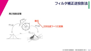 17
2021年度秋学期　画像情報処理　／　関西大学総合情報学部　浅野　晃
フィルタ補正逆投影法
14
再び投影定理
fx
F(fx, fy)
fy
θ
ξ
断面
F(ξcosθ, ξsinθ)
ξ
Gθ(ξ)
等しい
x
y
θ
s
s
g(s, θ)
u
物体
投
影
物体の２次元
フーリエ変換
投影の１次元
フーリエ変換
復元
２次元逆フーリエ変換
 