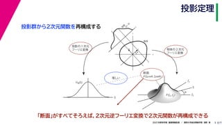 17
2021年度秋学期　画像情報処理　／　関西大学総合情報学部　浅野　晃
投影定理
3
投影群から２次元関数を再構成する
fx
F(fx, fy)
fy
θ
ξ
断面
F(ξcosθ, ξsinθ)
ξ
Gθ(ξ)
等しい
x
y
θ
s
s
g(s, θ)
u
物体
投
影
物体の２次元
フーリエ変換
投影の１次元
フーリエ変換
「断面」がすべてそろえば，２次元逆フーリエ変換で２次元関数が再構成できる
 