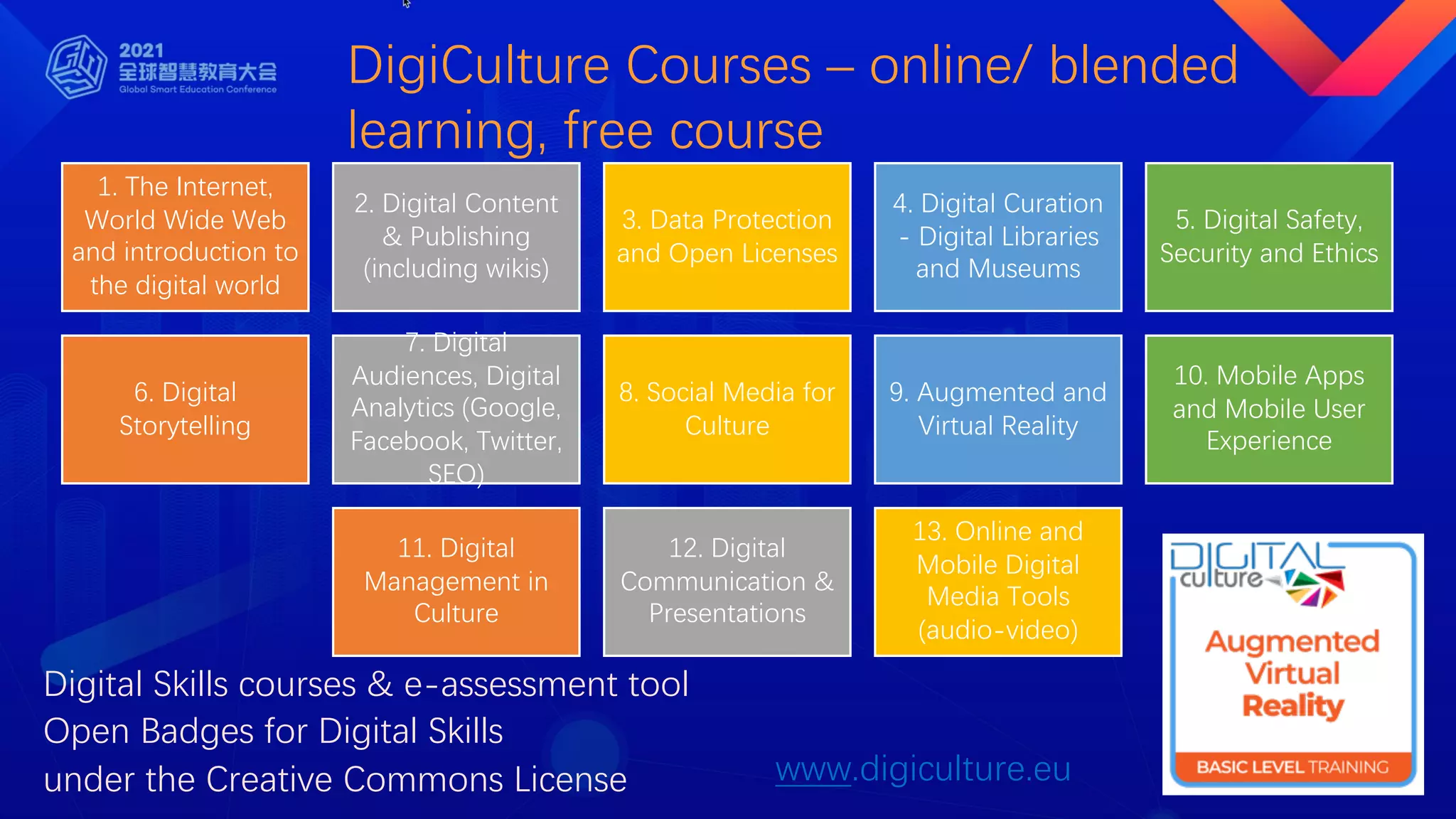 1. The Internet,
World Wide Web
and introduction to
the digital world
2. Digital Content
& Publishing
(including wikis)
3. Data Protection
and Open Licenses
4. Digital Curation
- Digital Libraries
and Museums
5. Digital Safety,
Security and Ethics
6. Digital
Storytelling
7. Digital
Audiences, Digital
Analytics (Google,
Facebook, Twitter,
SEO)
8. Social Media for
Culture
9. Augmented and
Virtual Reality
10. Mobile Apps
and Mobile User
Experience
11. Digital
Management in
Culture
12. Digital
Communication &
Presentations
13. Online and
Mobile Digital
Media Tools
(audio-video)
DigiCulture Courses – online/ blended
learning, free course
Digital Skills courses & e-assessment tool
Open Badges for Digital Skills
under the Creative Commons License www.digiculture.eu
 