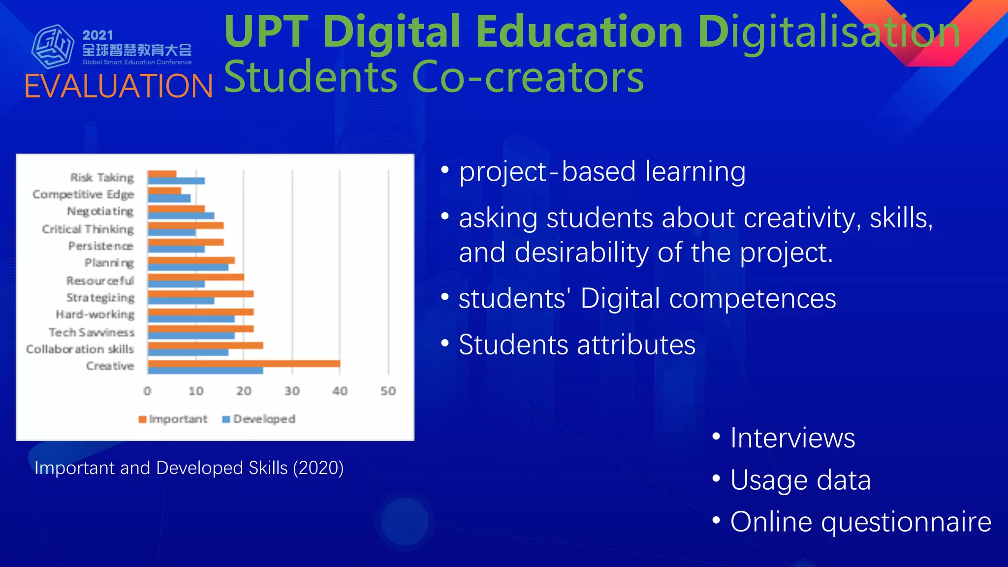UPT Digital Education Digitalisation
Students Co-creators
Important and Developed Skills (2020)
• project-based learning
• asking students about creativity, skills,
and desirability of the project.
• students' Digital competences
• Students attributes
• Interviews
• Usage data
• Online questionnaire
EVALUATION
 