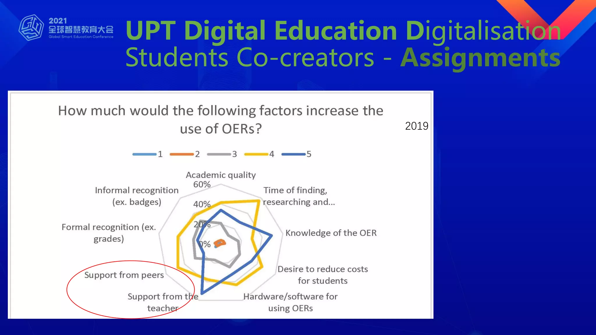 UPT Digital Education Digitalisation
Students Co-creators - Assignments
2019
 