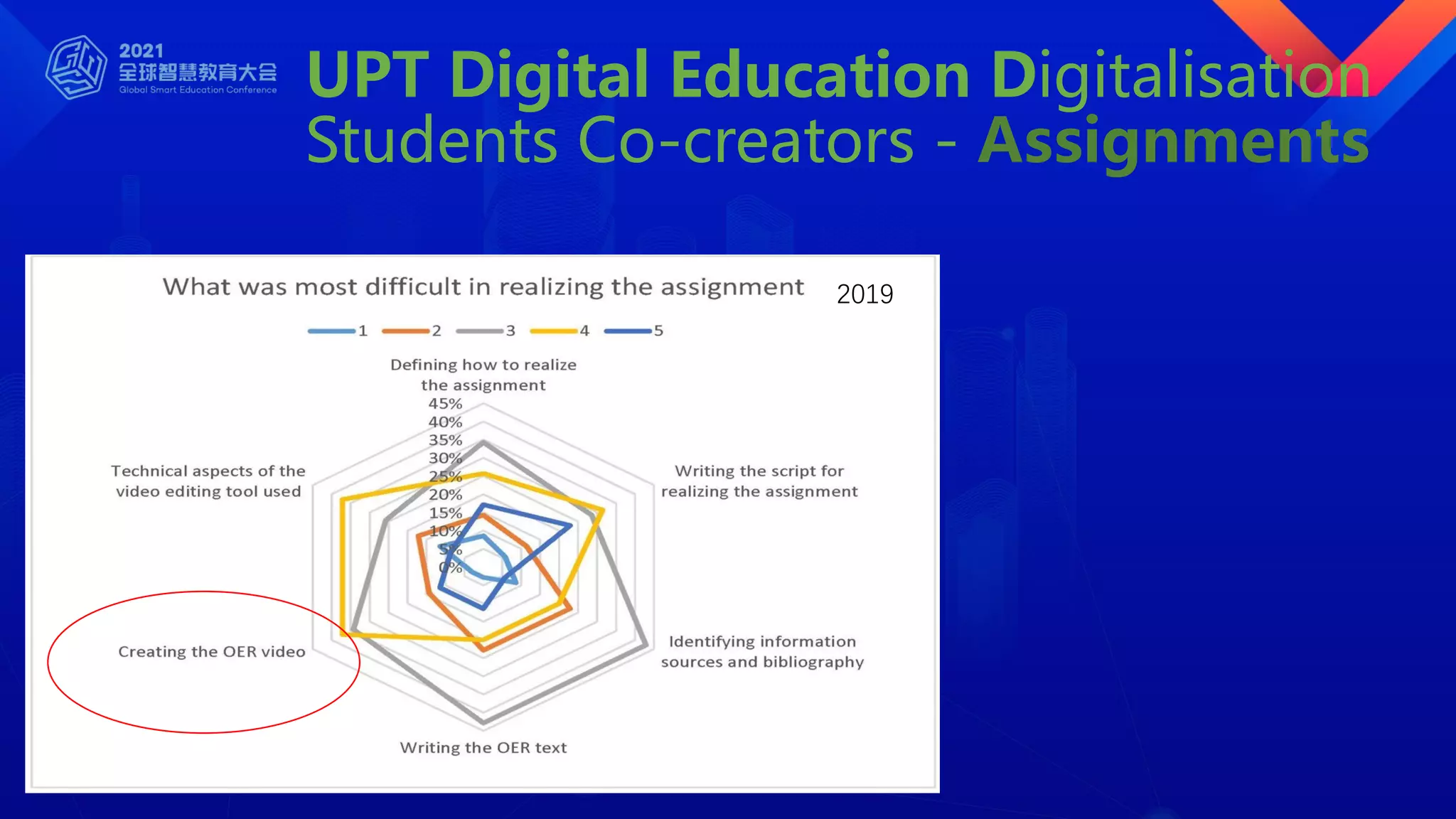 UPT Digital Education Digitalisation
Students Co-creators - Assignments
2019
 