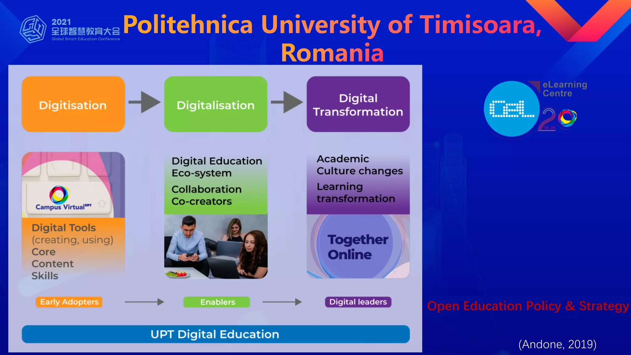 Open Education Policy & Strategy
(Andone, 2019)
 