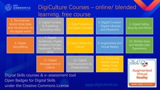 1. The Internet,
World Wide Web
and introduction to
the digital world
2. Digital Content
& Publishing
(including wikis)
3. Data Protection
and Open Licenses
4. Digital Curation
- Digital Libraries
and Museums
5. Digital Safety,
Security and Ethics
6. Digital
Storytelling
7. Digital
Audiences, Digital
Analytics (Google,
Facebook, Twitter,
SEO)
8. Social Media for
Culture
9. Augmented and
Virtual Reality
10. Mobile Apps
and Mobile User
Experience
11. Digital
Management in
Culture
12. Digital
Communication &
Presentations
13. Online and
Mobile Digital
Media Tools
(audio-video)
DigiCulture Courses – online/ blended
learning, free course
Digital Skills courses & e-assessment tool
Open Badges for Digital Skills
under the Creative Commons License www.digiculture.eu
 