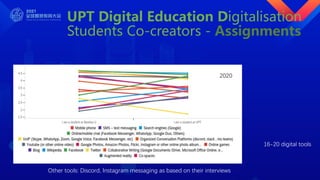 UPT Digital Education Digitalisation
Students Co-creators - Assignments
Other tools: Discord, Instagram messaging as based on their interviews
16-20 digital tools
2020
 