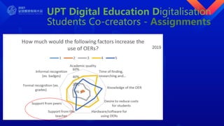 UPT Digital Education Digitalisation
Students Co-creators - Assignments
2019
 