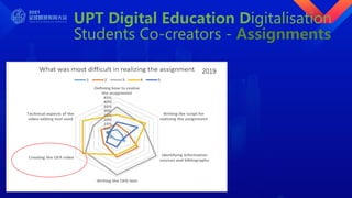 UPT Digital Education Digitalisation
Students Co-creators - Assignments
2019
 