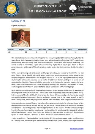 Page 29 Return to Contents
PUTNEY CRICKET CLUB
2021 SEASON ANNUAL REPORT
Sunday 3rd XI
Captain: Rob Taylor
Fixture Played Win Win Draw Draw Lose Draw Lose Abandoned
All 21 5 0 0 0 13 3
This time last year, I was writing full of hope for the newly-fledged and blossoming Putney Sunday 3s
team. Come April, I was excited, raring to go, keen with anticipation of meeting 2021’s crop of new
players along with welcoming back some seasoned pros. Surely with a full season beckoning, this
would be one to remember, a year of such cricketing highs that it would pass down to future
generations as a golden age of friendly amateur cricket on the day that even God decided to take it
easy.
With a team brimming with enthusiasm and hungry for victory, we headed to Park Hill for our first
away fixture. On a sluggish pitch and with a much more entertaining game taking place on the
neighbouring pitch, we batted first and struggled our way to 130 all out, a gutsy 44 from Harry Hedge,
displaying his all-rounder prowess, and a useful 20 odd from Noman guiding us to some sort of
respectability. Newbies Triggs and Rabjohn proceeded to rip through the top order (despite the latter
being called for a backfoot no-ball – how terribly un-Sunday!) and, although I did my best to ruin it,
we managed to clinch the win. One out of one. Could we keep the 100% record going?
Next, playing host to Christchurch. Bowling first this time. A tight bowling display from all, a wonderful
steepling catch from Sam Puntan and a terrific 5-fer from Hedges kept a decent batting attack at bay.
In the manner of Bradley Walsh, it’s time to face the chase. We stumbled pretty heavily, but a solid
partnership between housemates, Puntan and Asim, sharing time at the crease as well as each’s
other’s living space, meant we just got over the line. Two out of two. How long could the dream last?
For one week more, it could! Next, a trip to Barn Elms, a venue that started as a fortress for us, to face
newly-formed team, Willow Leather. Batting first, we put on a respectable total, but had no idea what
would follow – it was the greatest individual performance of the season. Proctor came steaming in
from the far end, foaming at the mouth, angry and beastlike. He tore through the oppo and, with the
help of two fantastic catches from Tycho and Hedges (is there anything he can’t do?), finished with
figures of 6-5 off 4.4 overs. Three out of three. Would this be an unbeaten season…?
…unfortunately not. Two weeks later, we lost to the Brickies, and our season took a turn from then
on. Through June, July and August, we would only win two more games, and not one single time after
 