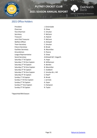 Page 31 Return to Contents
PUTNEY CRICKET CLUB
2021 SEASON ANNUAL REPORT
2021 Office Holders
President J. Greenslade
Chairman D. Shaw
Vice Chairman C. Smulian
Secretary P. McCann
Treasurer A. Hyland
Joint Club Treasurer P. McCann
Welfare Officer A. Ockwell
Team Secretary C. Smulian
Fixture Secretary B. Brook
Facilities Secretary B. Macmillan
Groundsman K. Pearce
League Representative D. Shaw
Social Secretary A.Ockwell & P. Hogarth
Saturday 1st
XI Captain A. Hope
Saturday 1st
XI Vice Captain B. Williamson
Saturday 2nd
XI Captain A. Bendre
Saturday 2nd
XI Vice Captain B. Macmillan
Saturday 3rd
XI Captain C. Goddard
Saturday 3rd
XI Vice Captain C. Smulian & L. Hill
Saturday 4th
XI Captain S. Patel*
Sunday 1st
XI Captain B. Brook
Sunday 1st
XI Vice Captain J. Jarmola
Sunday 2nd
XI Captain A. Sayer
Sunday 2nd
Vice Captain S. Hampson
Sunday 3rd
XI Captain R. Taylor
*Appointed Mid-Season
 