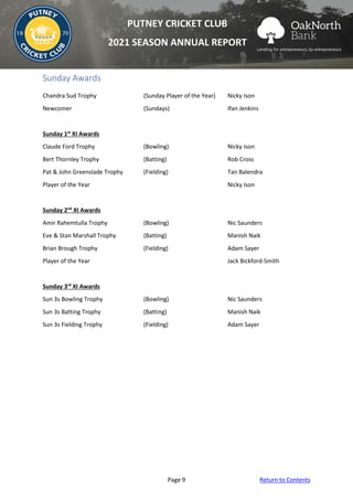 Page 9 Return to Contents
PUTNEY CRICKET CLUB
2021 SEASON ANNUAL REPORT
Sunday Awards
Chandra Sud Trophy (Sunday Player of the Year) Nicky Ison
Newcomer (Sundays) Ifan Jenkins
Sunday 1st
XI Awards
Claude Ford Trophy (Bowling) Nicky Ison
Bert Thornley Trophy (Batting) Rob Cross
Pat & John Greenslade Trophy (Fielding) Tan Balendra
Player of the Year Nicky Ison
Sunday 2nd
XI Awards
Amir Rahemtulla Trophy (Bowling) Nic Saunders
Eve & Stan Marshall Trophy (Batting) Manish Naik
Brian Brough Trophy (Fielding) Adam Sayer
Player of the Year Jack Bickford-Smith
Sunday 3rd
XI Awards
Sun 3s Bowling Trophy (Bowling) Nic Saunders
Sun 3s Batting Trophy (Batting) Manish Naik
Sun 3s Fielding Trophy (Fielding) Adam Sayer
 