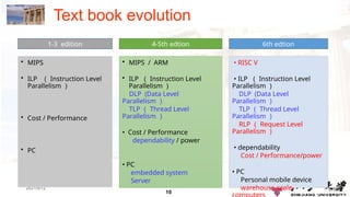 10
1.10
2021/9/12
Text book evolution
1-3 edition
• MIPS
• ILP （ Instruction Level
Parallelism ）
• Cost / Performance
• PC
4-5th edtion
• MIPS / ARM
• ILP （ Instruction Level
Parallelism ）
DLP (Data Level
Parallelism ）
TLP （ Thread Level
Parallelism ）
• Cost / Performance
dependability / power
• PC
embedded system
Server
6th edtion
• RISC V
• ILP （ Instruction Level
Parallelism ）
DLP (Data Level
Parallelism ）
TLP （ Thread Level
Parallelism ）
RLP （ Request Level
Parallelism ）
• dependability
Cost / Performance/power
• PC
Personal mobile device
warehouse-scale
 