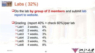 17
1.17
2021/9/12
Labs ( 32%)
Do the lab by group of 2 members and submit lab
report to website.
Grading (report 40% + check 60%)/per lab
 Lab1 3 weeks, 6%
 Lab2 2 weeks, 4%
 Lab3 1 weeks, 3%
 Lab4 2 weeks, 4%
 Lab5 3 weeks, 7%
 Lab6 4 weeks, 8%
 