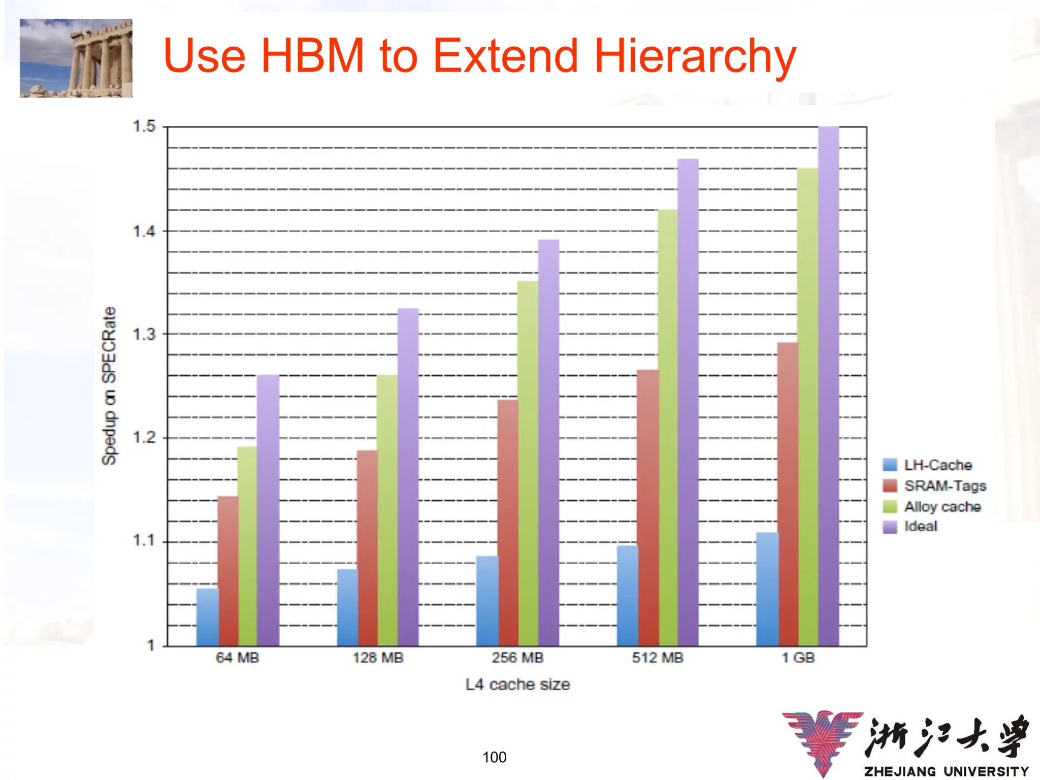 100
Use HBM to Extend Hierarchy
 