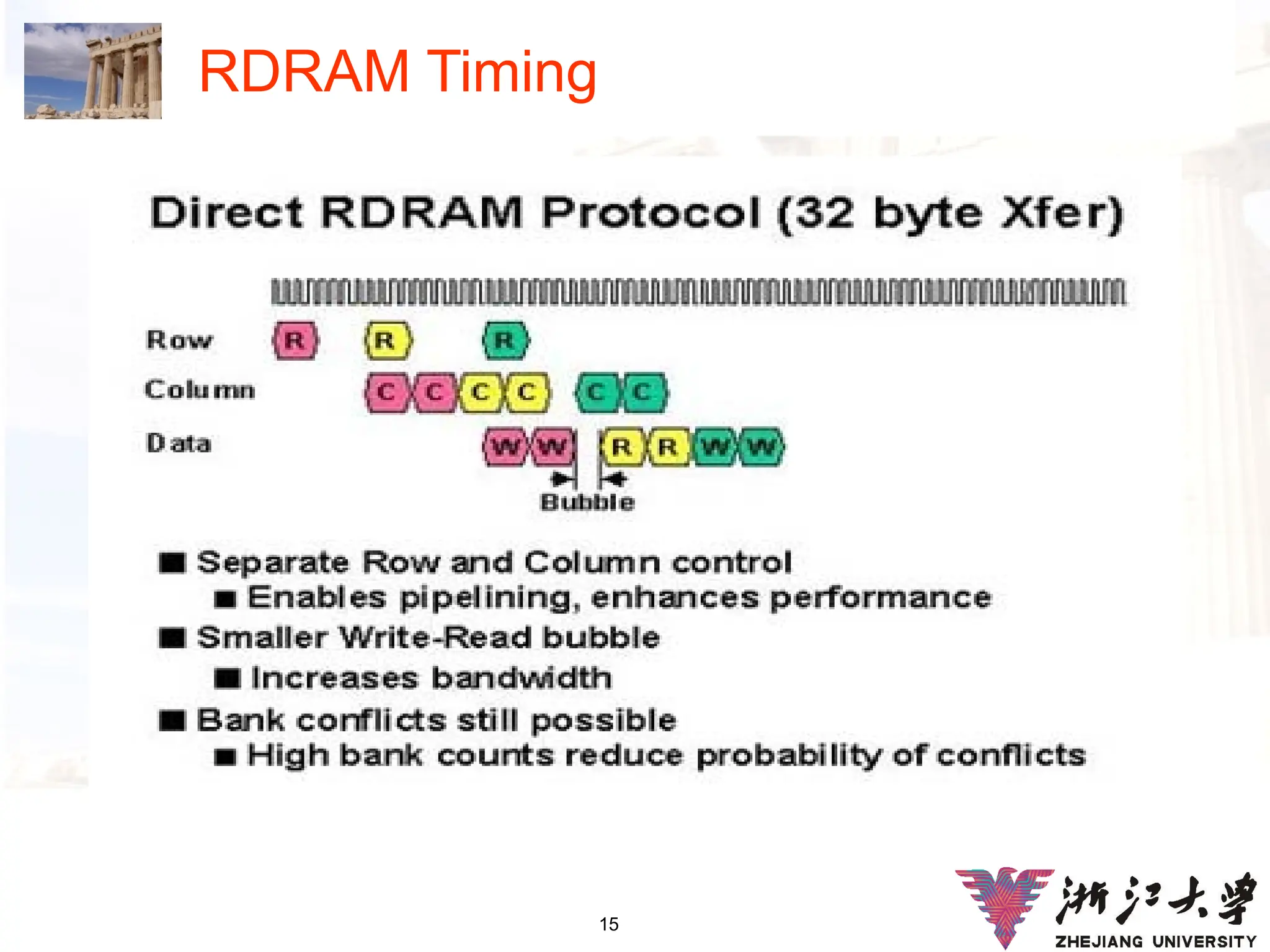 15
RDRAM Timing
 