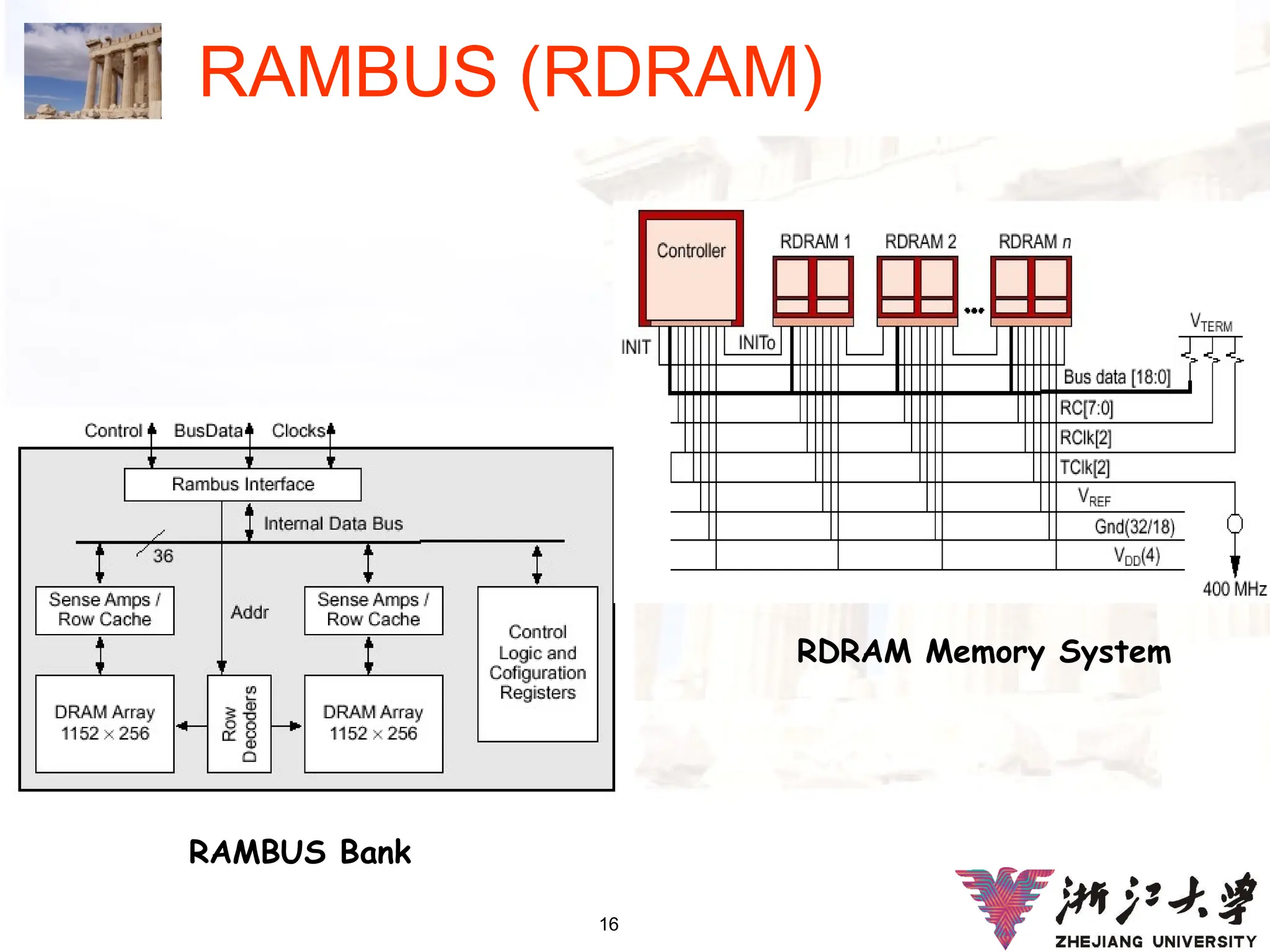16
RAMBUS (RDRAM)
RAMBUS Bank
RDRAM Memory System
 